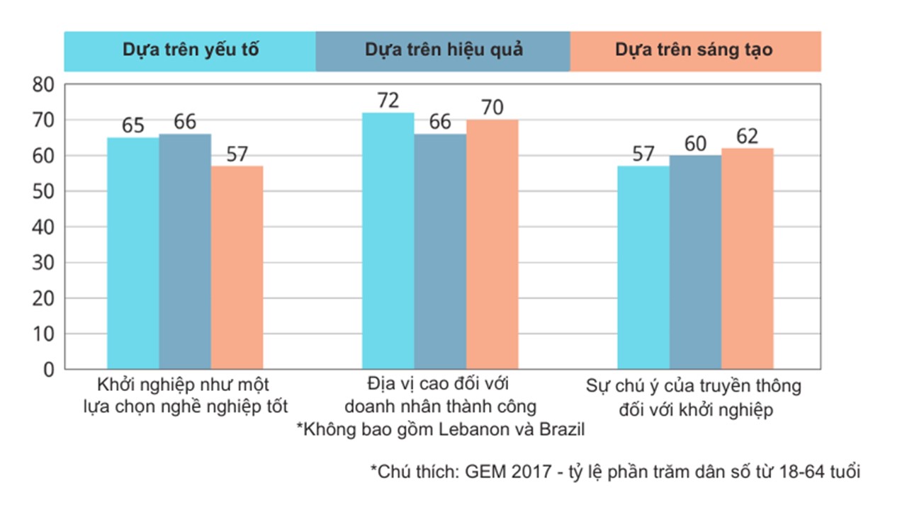 Development-Group-Averages