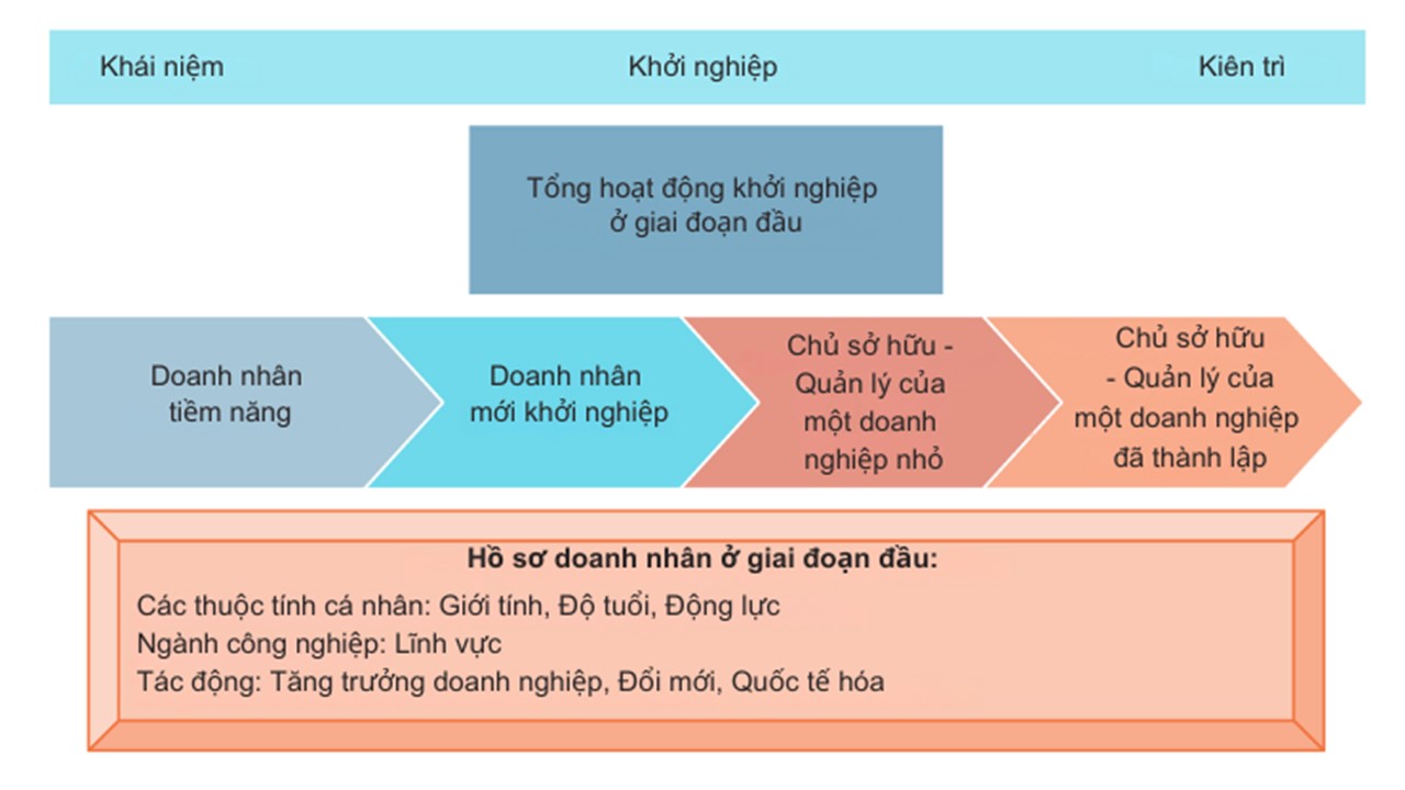 Model-Measures-Entrepreneurial-Activity